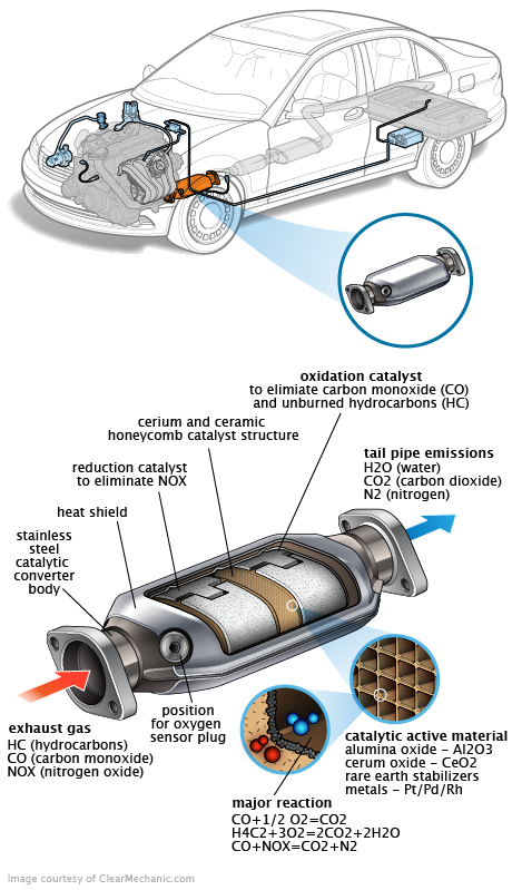 See P20B6 repair manual